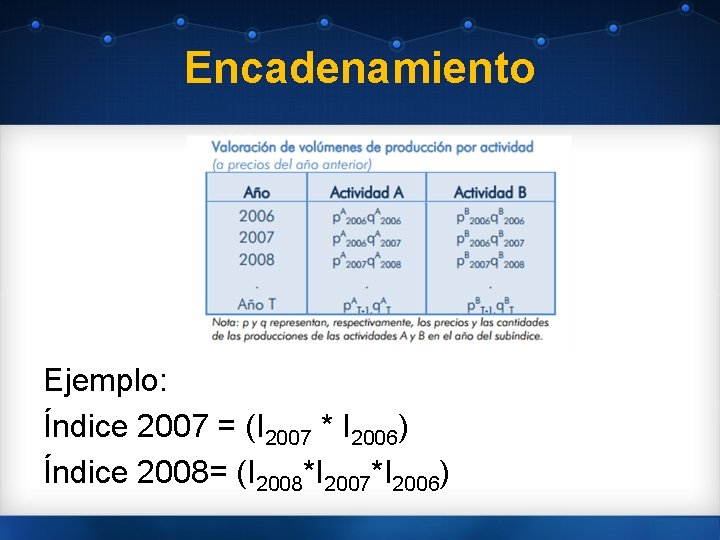 Encadenamiento Ejemplo: Índice 2007 = (I 2007 * I 2006) Índice 2008= (I 2008*I