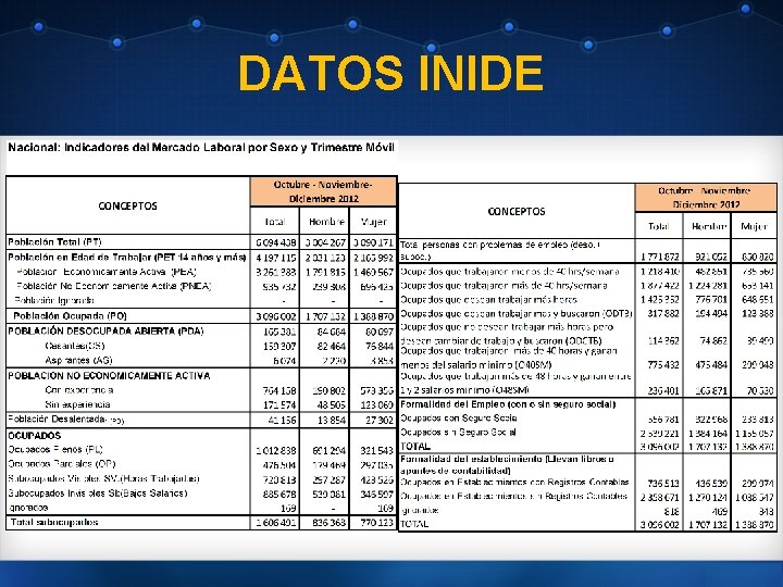 DATOS INIDE 