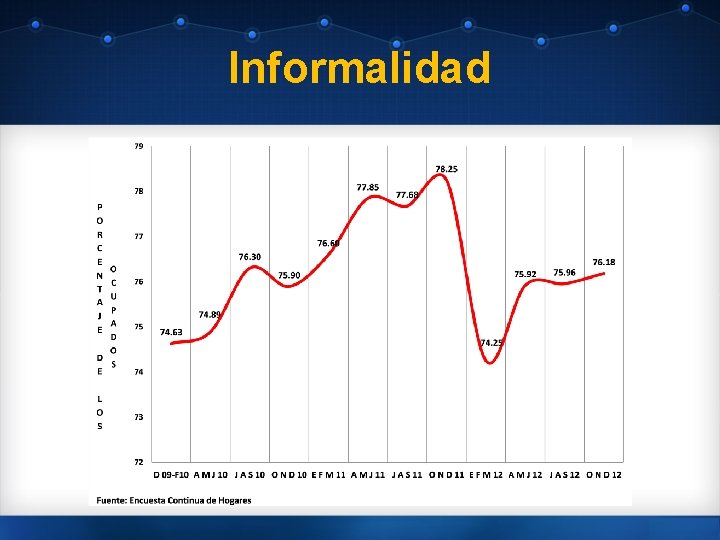 Informalidad 