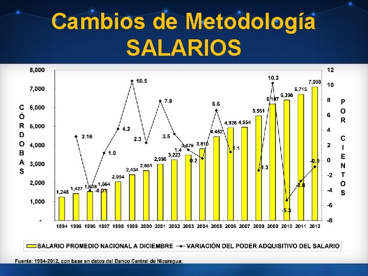 Cambios de Metodología SALARIOS 