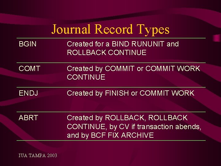 Journal Record Types BGIN Created for a BIND RUNUNIT and ROLLBACK CONTINUE COMT Created