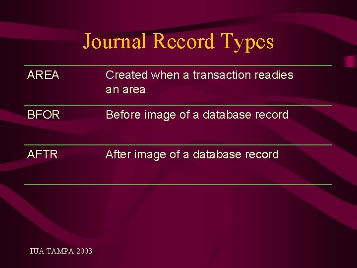 Journal Record Types AREA Created when a transaction readies an area BFOR Before image