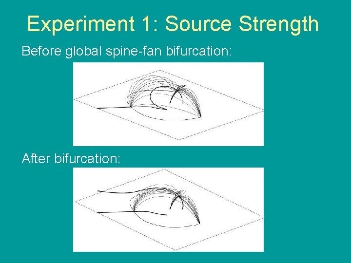 Experiment 1: Source Strength Before global spine-fan bifurcation: After bifurcation: 