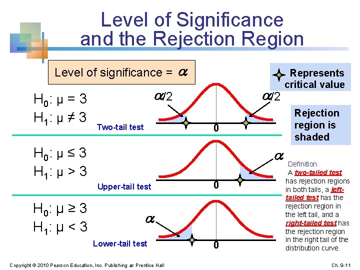 Level of Significance and the Rejection Region Level of significance = H 0: μ