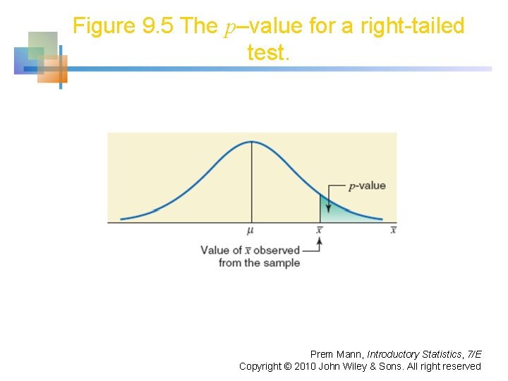 Figure 9. 5 The p–value for a right-tailed test. Prem Mann, Introductory Statistics, 7/E