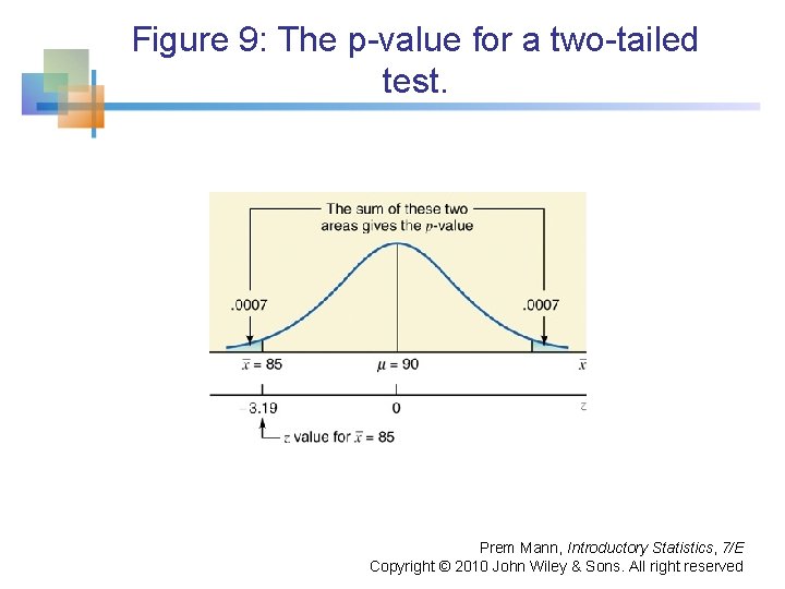 Figure 9: The p-value for a two-tailed test. Prem Mann, Introductory Statistics, 7/E Copyright