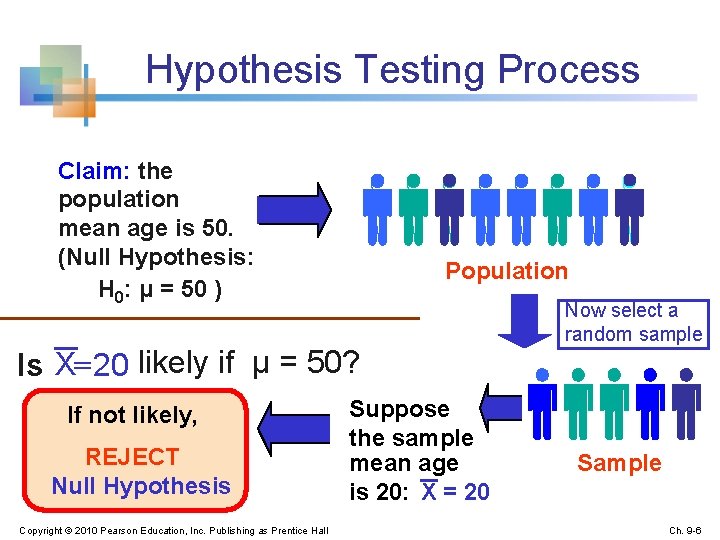 Hypothesis Testing Process Claim: the population mean age is 50. (Null Hypothesis: H 0: