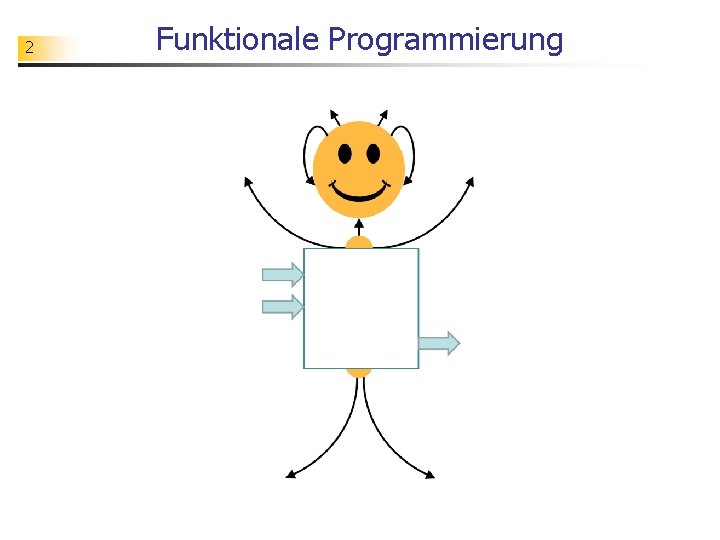 2 Funktionale Programmierung 