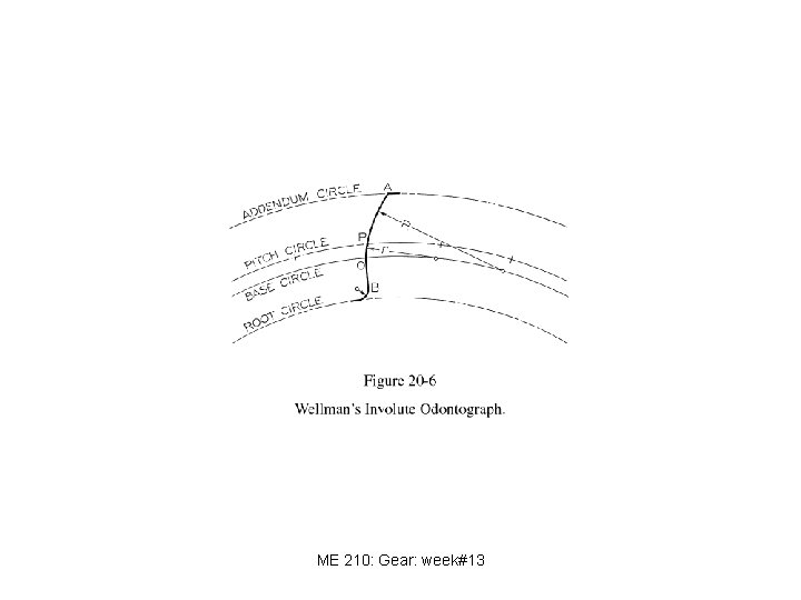 ME 210: Gear: week#13 