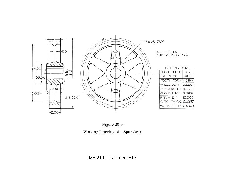 ME 210: Gear: week#13 