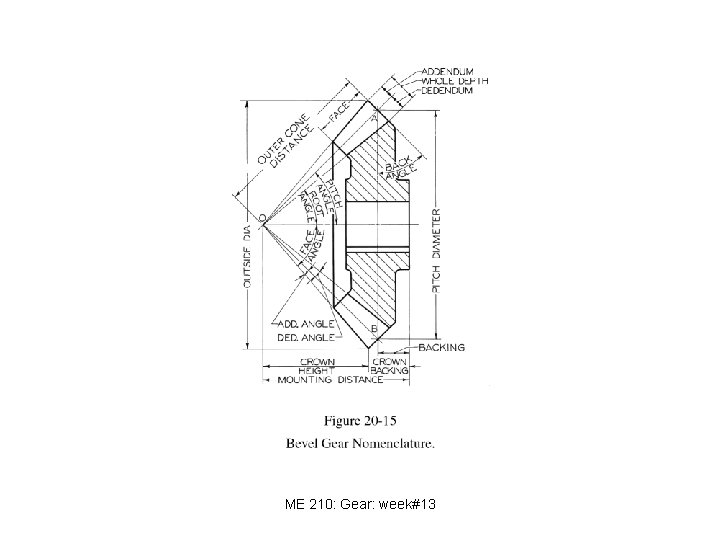 ME 210: Gear: week#13 