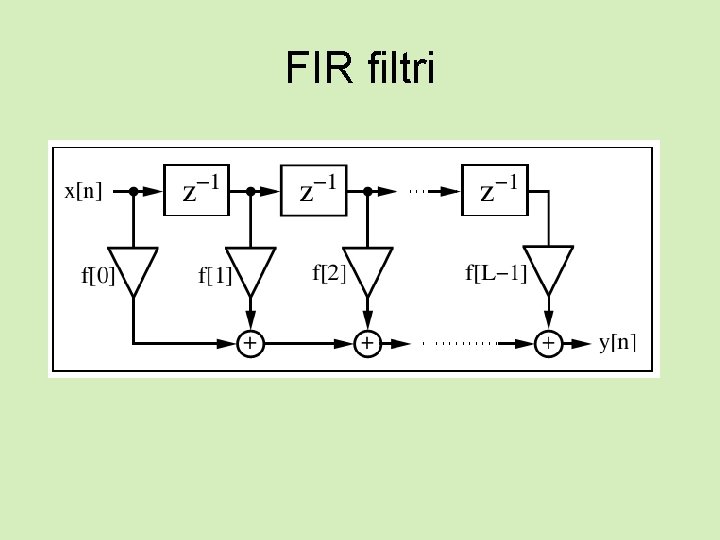 FIR filtri 