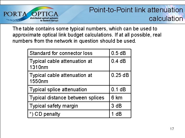 Point-to-Point link attenuation calculation The table contains some typical numbers, which can be used