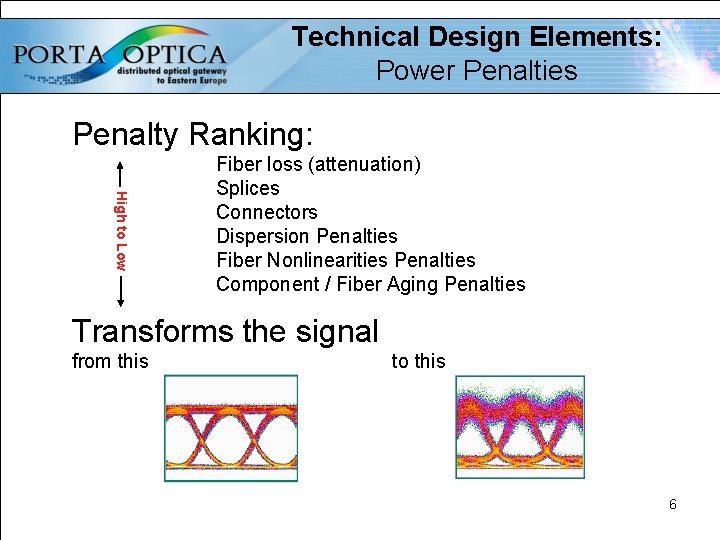 Technical Design Elements: Power Penalties Penalty Ranking: High to Low Fiber loss (attenuation) Splices