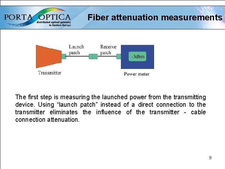 Fiber attenuation measurements The first step is measuring the launched power from the transmitting