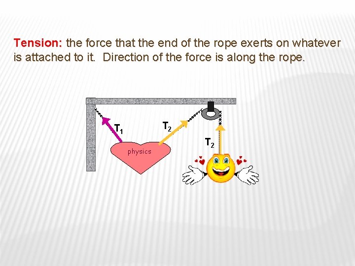 Tension: the force that the end of the rope exerts on whatever is attached