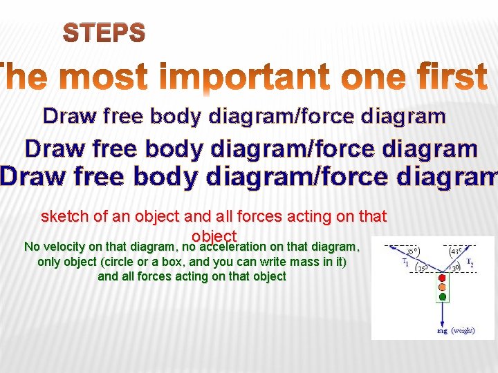 STEPS Draw free body diagram/force diagram sketch of an object and all forces acting