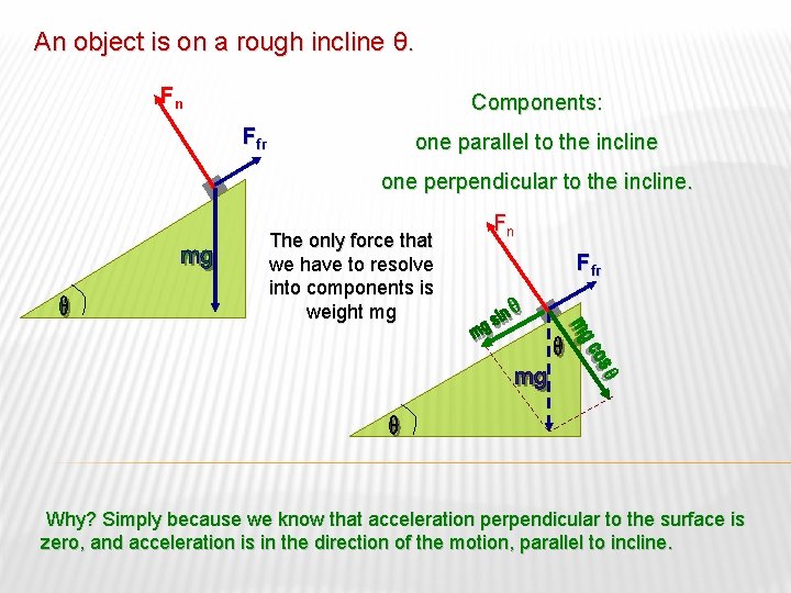 An object is on a rough incline θ. Fn Components: Ffr one parallel to
