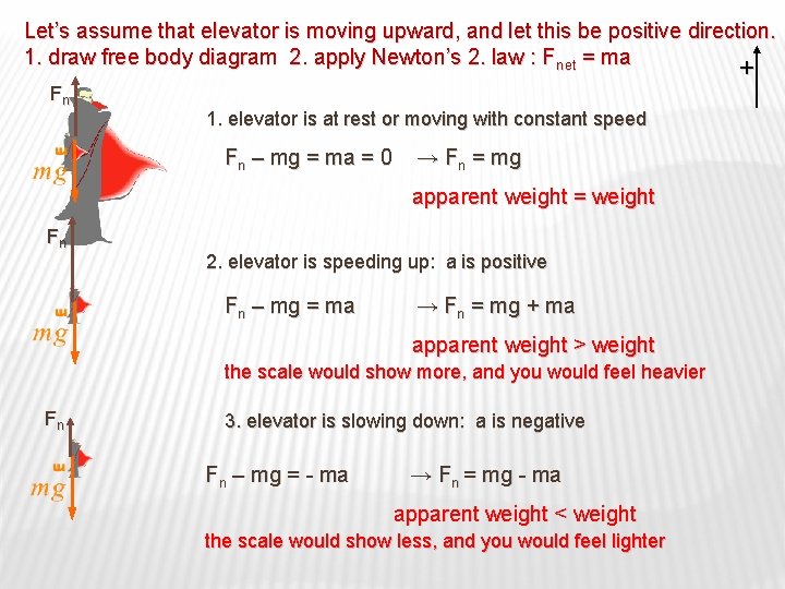 Let’s assume that elevator is moving upward, and let this be positive direction. 1.