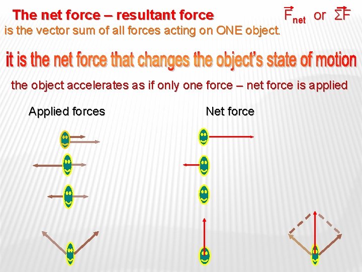 The net force – resultant force is the vector sum of all forces acting