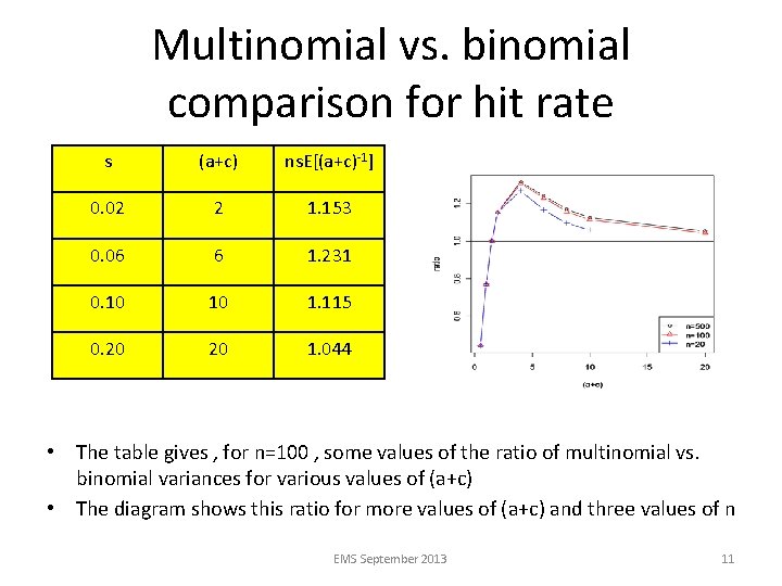 Multinomial vs. binomial comparison for hit rate s (a+c) ns. E[(a+c)-1] 0. 02 2