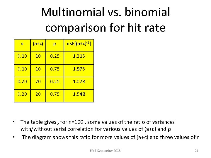 Multinomial vs. binomial comparison for hit rate s (a+c) ρ ns. E[(a+c)-1] 0. 10