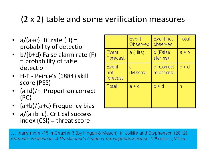 (2 x 2) table and some verification measures • a/(a+c) Hit rate (H) =