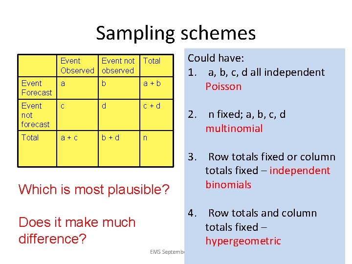 Sampling schemes Event not Observed observed Total Event Forecast a b a+b Event not