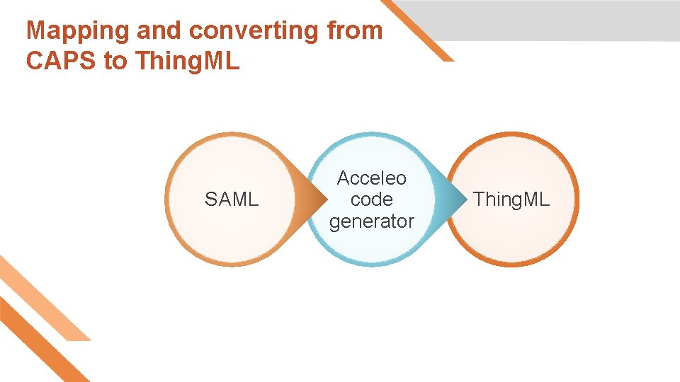 Mapping and converting from CAPS to Thing. ML SAML Acceleo code generator Thing. ML Mapping and converting from CAPS to Thing. ML SAML Acceleo code generator Thing. ML