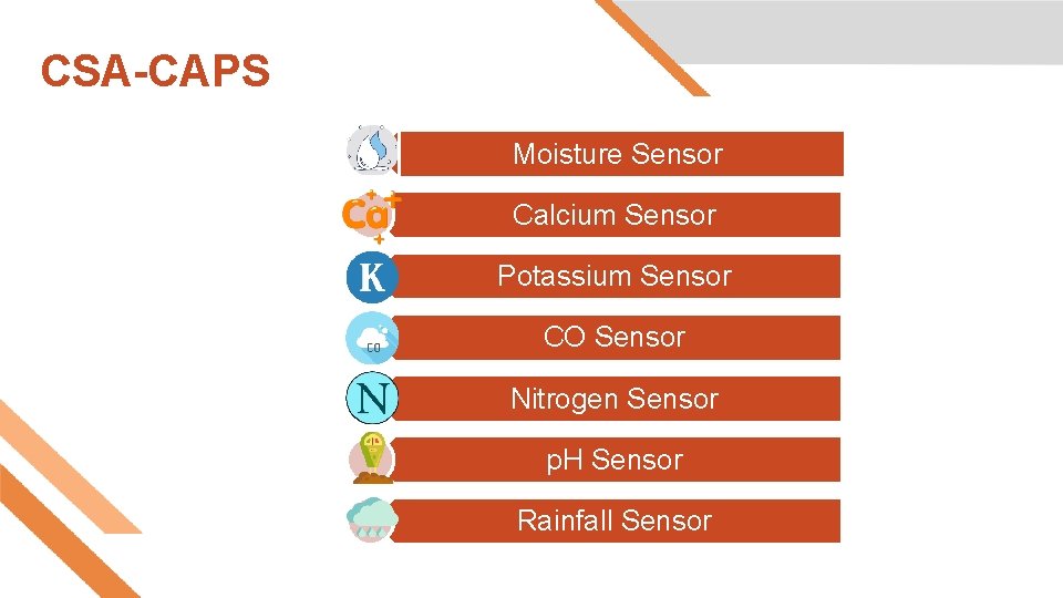 CSA-CAPS Modification on CAPS Moisture Sensor Calcium Sensor Potassium Sensor CO Sensor Nitrogen Sensor CSA-CAPS Modification on CAPS Moisture Sensor Calcium Sensor Potassium Sensor CO Sensor Nitrogen Sensor