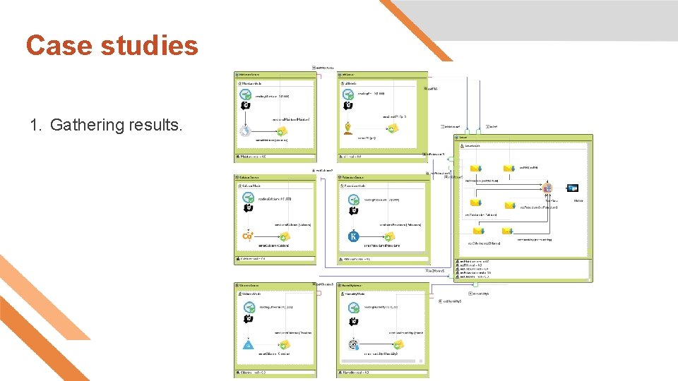 Case studies 1. Gathering results. Case studies 1. Gathering results.