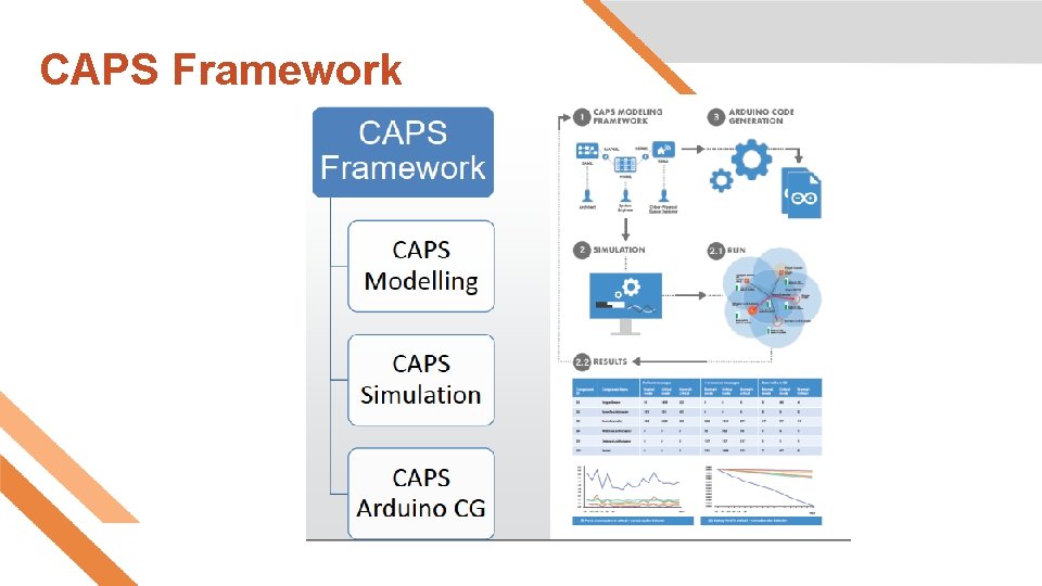 CAPS Framework CAPS Framework