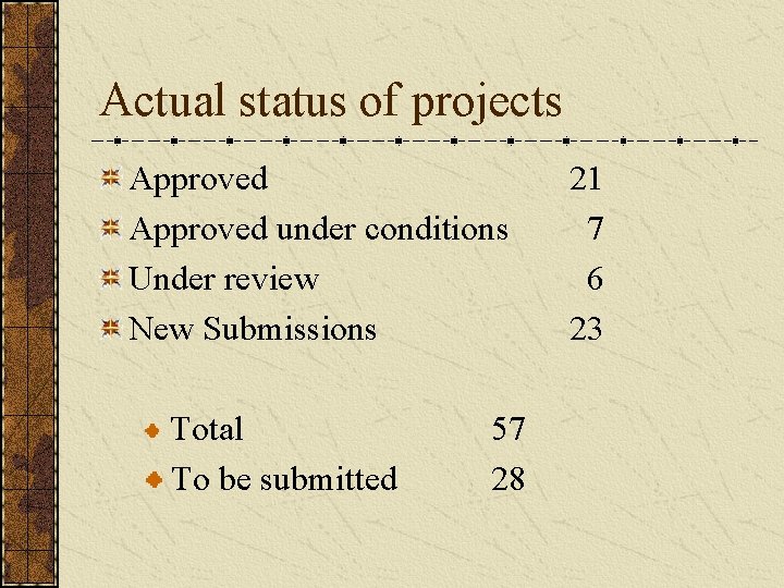 Actual status of projects Approved under conditions Under review New Submissions Total To be