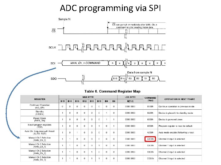 ADC programming via SPI 