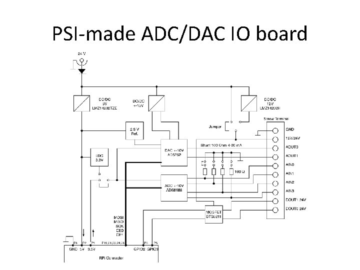 PSI-made ADC/DAC IO board 