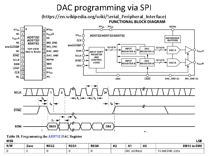 DAC programming via SPI (https: //en. wikipedia. org/wiki/Serial_Peripheral_Interface) 