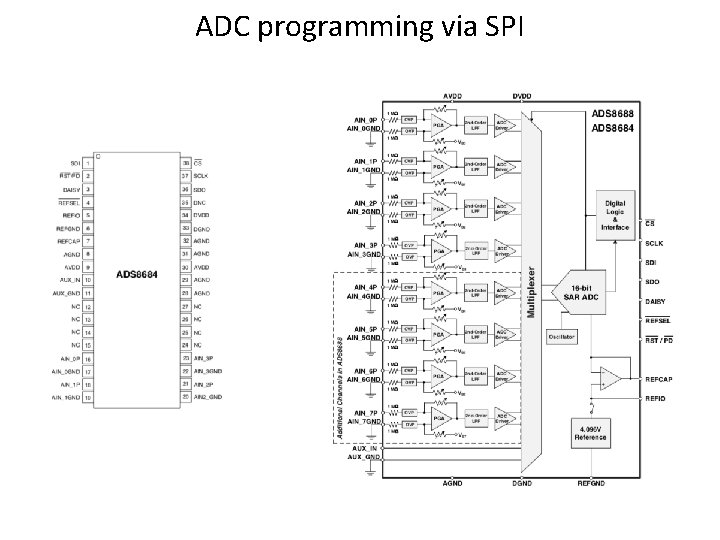 ADC programming via SPI 