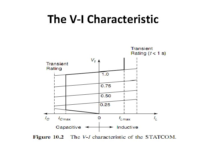 The V-I Characteristic The V-I Characteristic