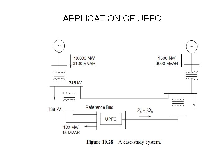 APPLICATION OF UPFC APPLICATION OF UPFC