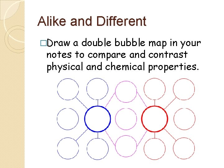 Alike and Different �Draw a double bubble map in your notes to compare and