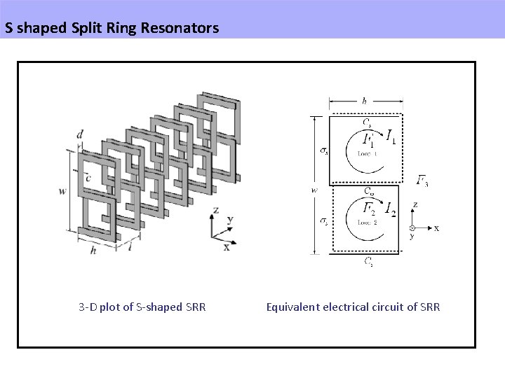 S shaped Split Ring Resonators 3 -D plot of S-shaped SRR Equivalent electrical circuit