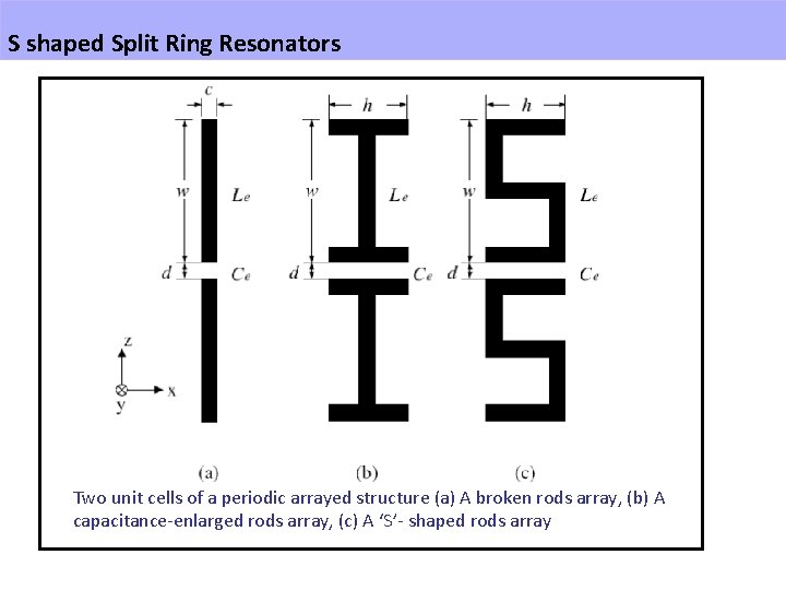 S shaped Split Ring Resonators Two unit cells of a periodic arrayed structure (a)