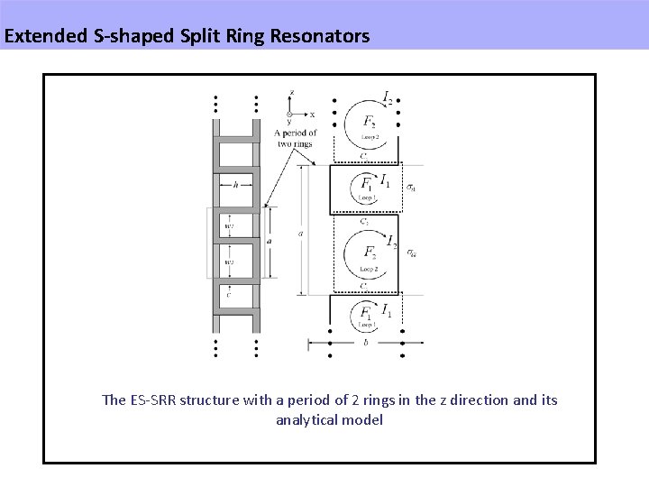 Extended S-shaped Split Ring Resonators The ES-SRR structure with a period of 2 rings