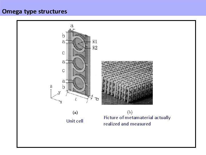 Omega type structures Unit cell Picture of metamaterial actually realized and measured 