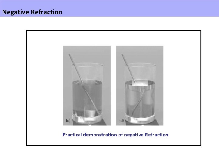 Negative Refraction Practical demonstration of negative Refraction 