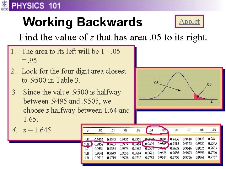Working Backwards Applet Find the value of z that has area. 05 to its