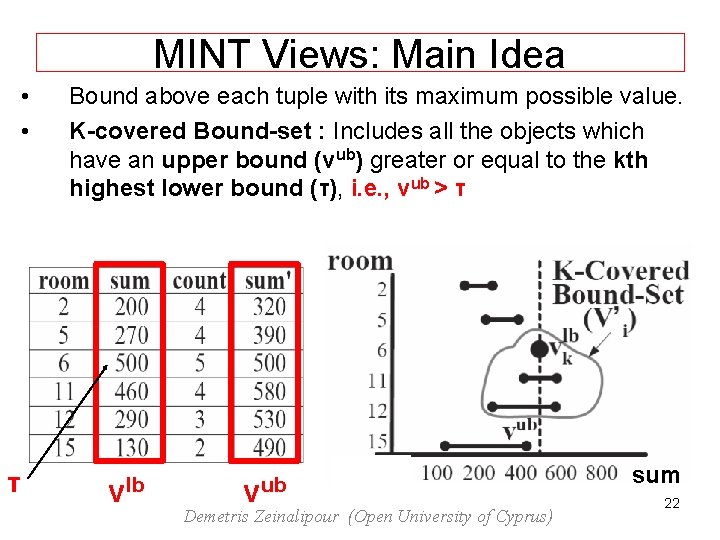 ΜΙΝΤ Views: Main Idea • • τ Bound above each tuple with its maximum
