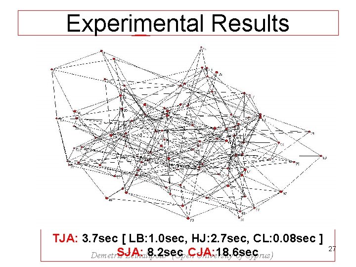 Experimental Results TJA: 3. 7 sec [ LB: 1. 0 sec, HJ: 2. 7