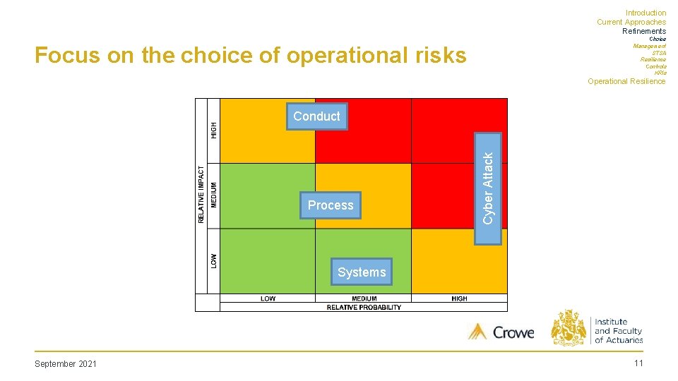 Introduction Current Approaches Refinements Choice Management STSA Resilience Controls KRIs Focus on the choice