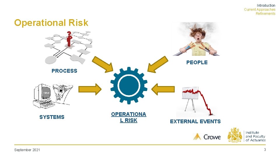 Introduction Current Approaches Refinements Operational Risk PEOPLE PROCESS SYSTEMS September 2021 OPERATIONA L RISK